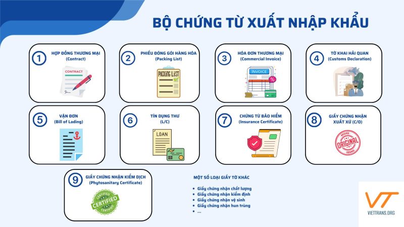 Dịch thuật chứng từ xuất nhập khẩu chuẩn xác tại Viettrans