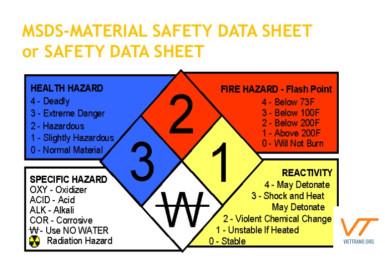 Dịch thuật MSDS an toàn hóa chất chuẩn xác tại Viettrans